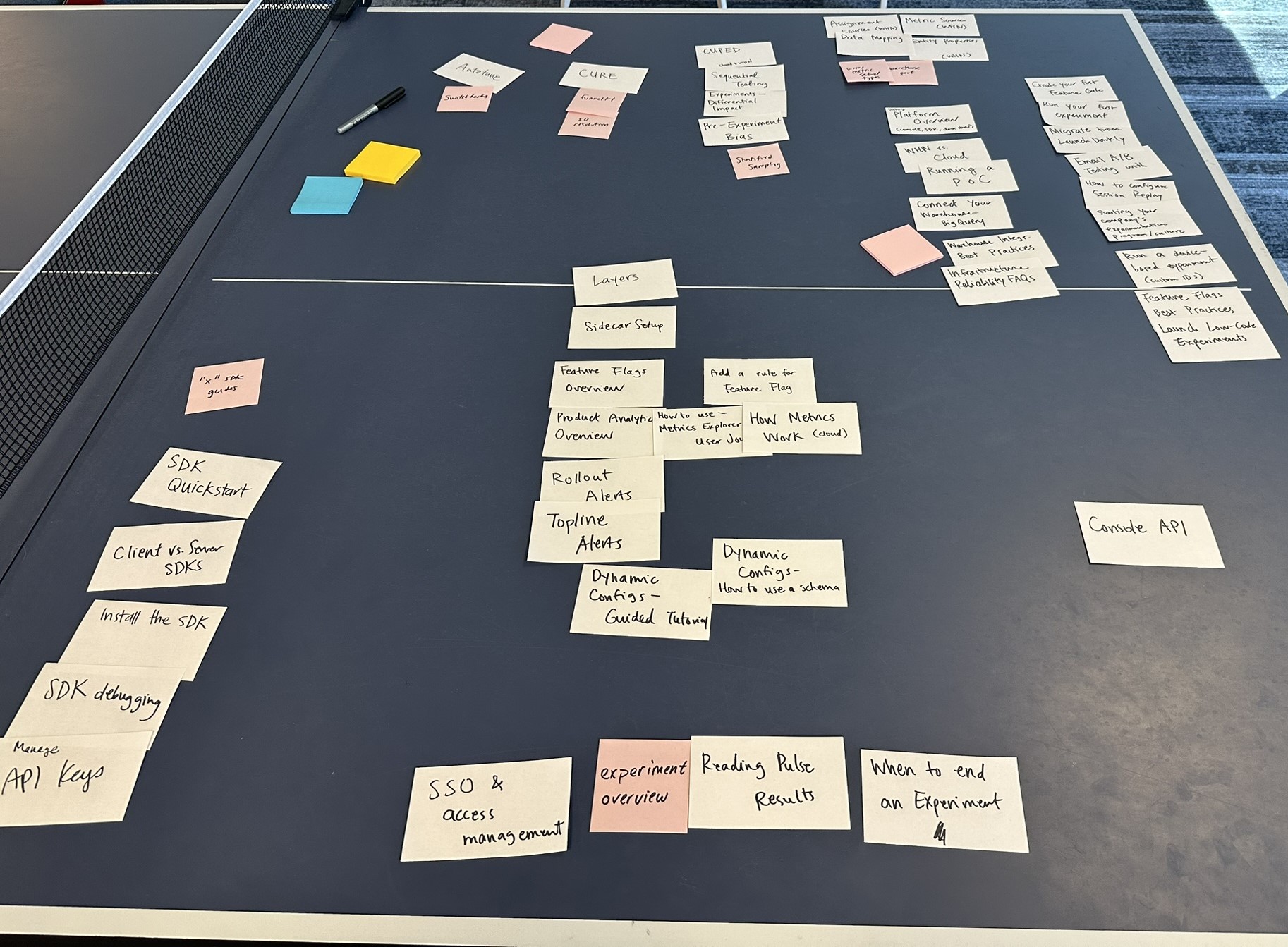 Card Sorting Exercise